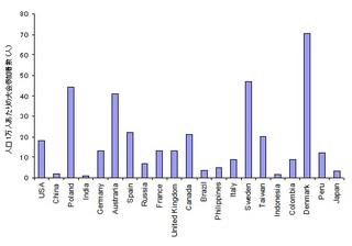 大会参加者の人口比.jpg