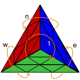 Pyra_notation.jpg