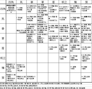 SQ1_CubeShapeListBasic.jpg