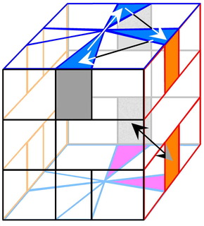 U_Clockwise_D_NE.jpg