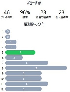 WordleJP240419stat.jpg