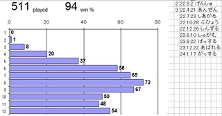 WordleJP240419statExcelAll.jpg