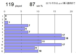 WordleJP240419statExcelInitial.jpg