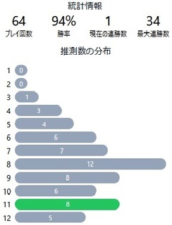 WordleJP240802stat.jpg