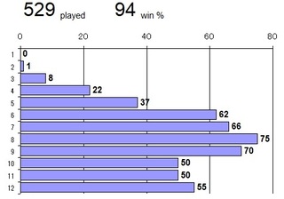 WordleJP240802statAll.jpg