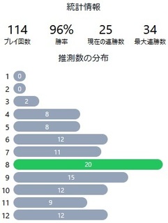 WordleJP241028stat.jpg